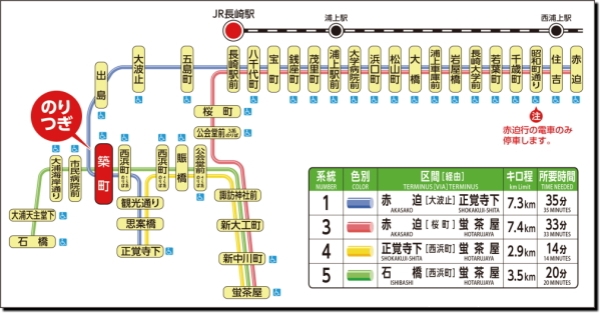 長崎路面電車『長崎電気軌道』画像